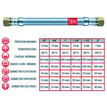 TUCAI 204709 FLEXO BATERIA     3/4" F.F. 80